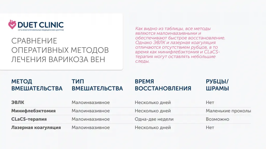 Операция при варикозе
